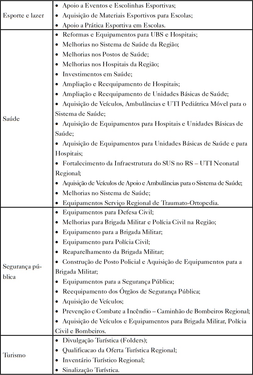 Classifica&ccedil;&atilde;o das demandas em grupos de afinidade