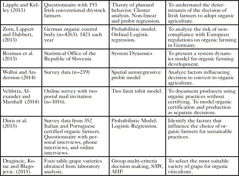 Summary of studies using Inferential Statistics / econometric and mathematical methods