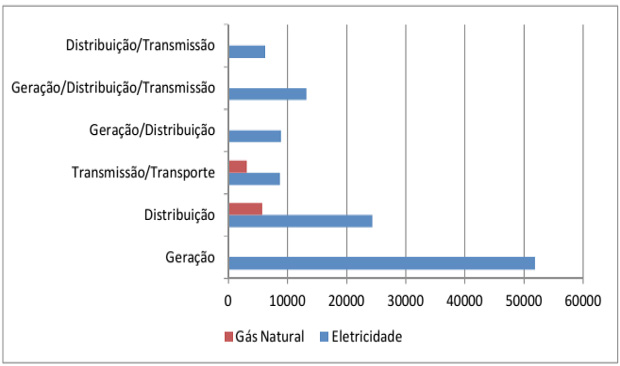 Direcionamento dos investimentos privados