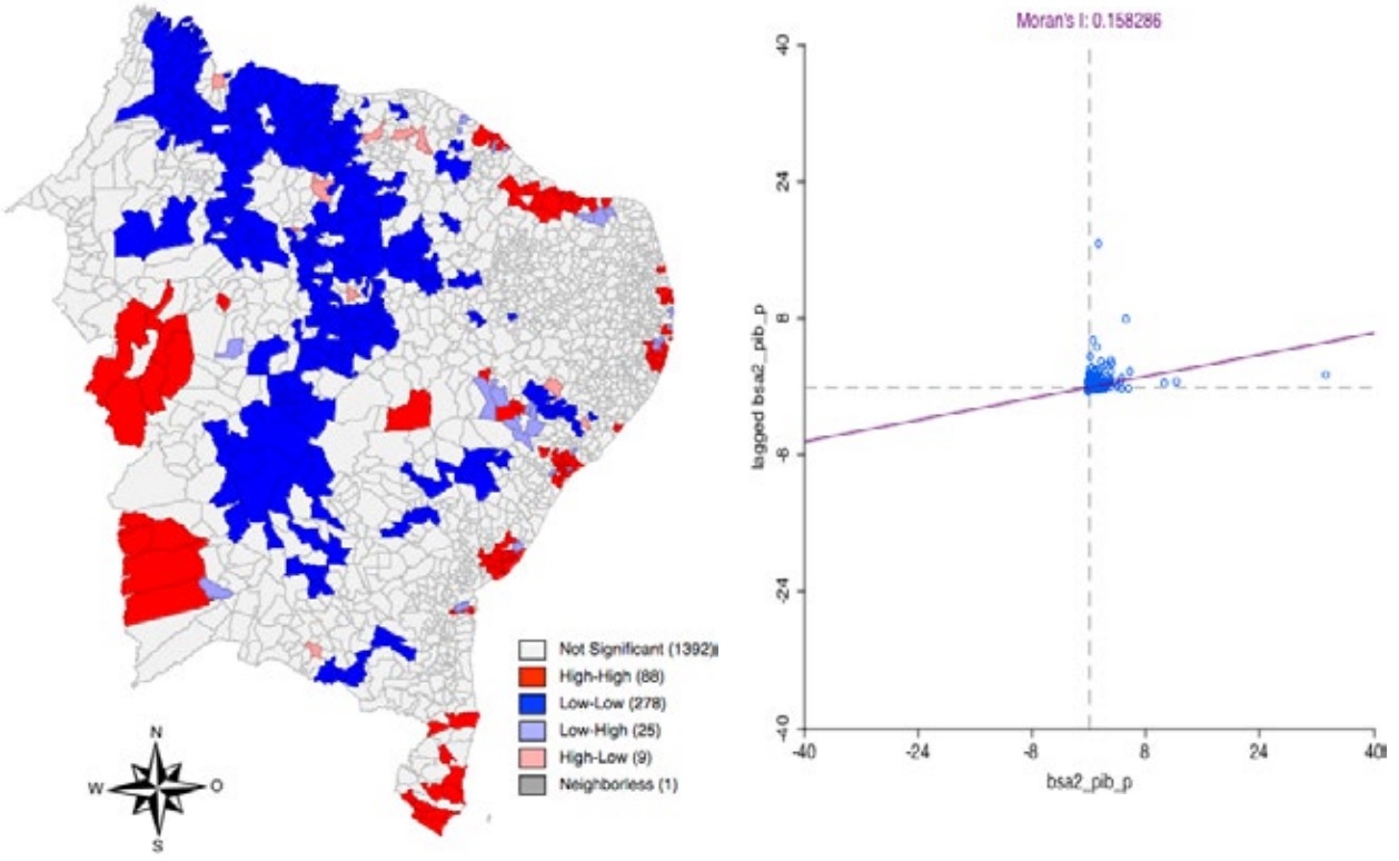 Mapa de Cluster e diagrama de dispers&atilde;o de Moran do PIB per capita dos munic&iacute;pios da Regi&atilde;o Nordeste