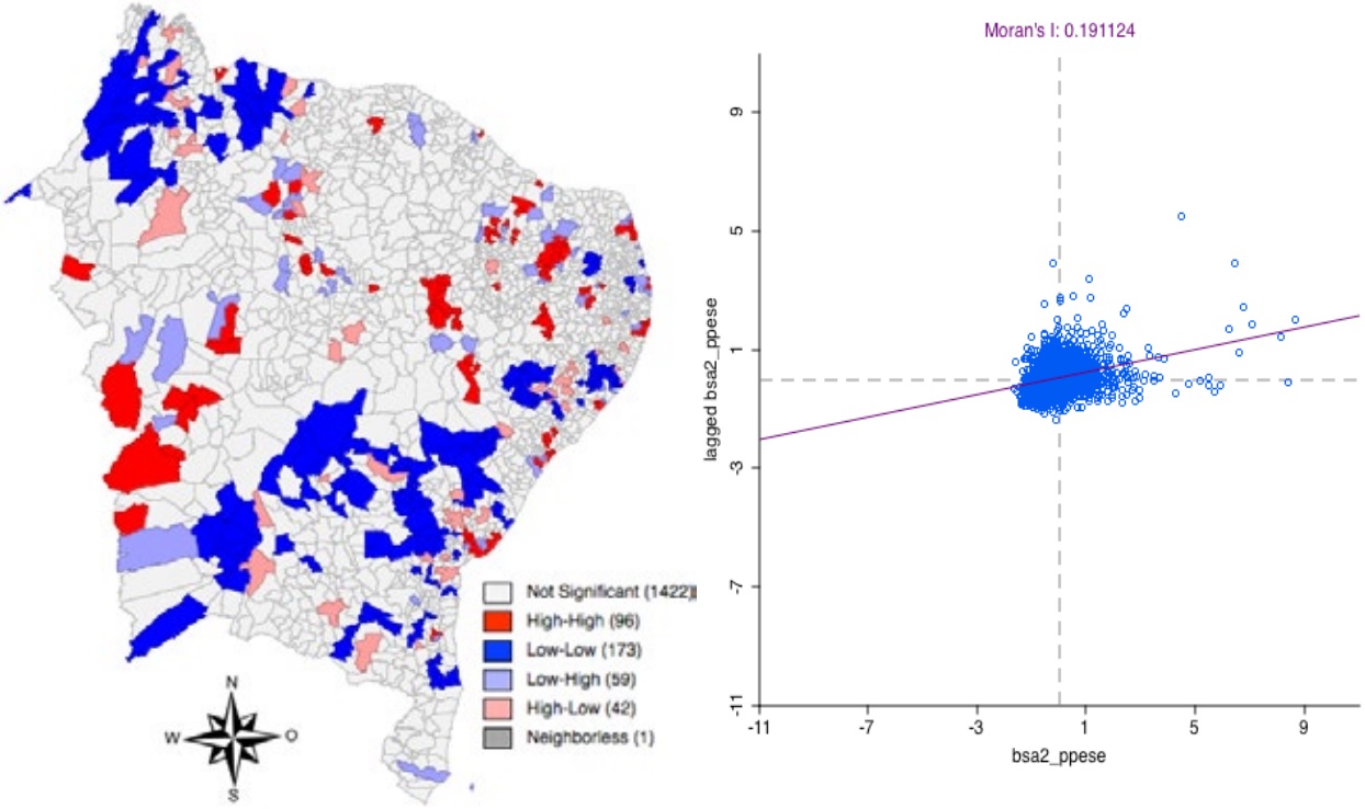 Mapa de Cluster e diagrama de dispers&atilde;o de Moran do percentual de trabalhador com Ensino Superior na Regi&atilde;o Nordeste em 2010