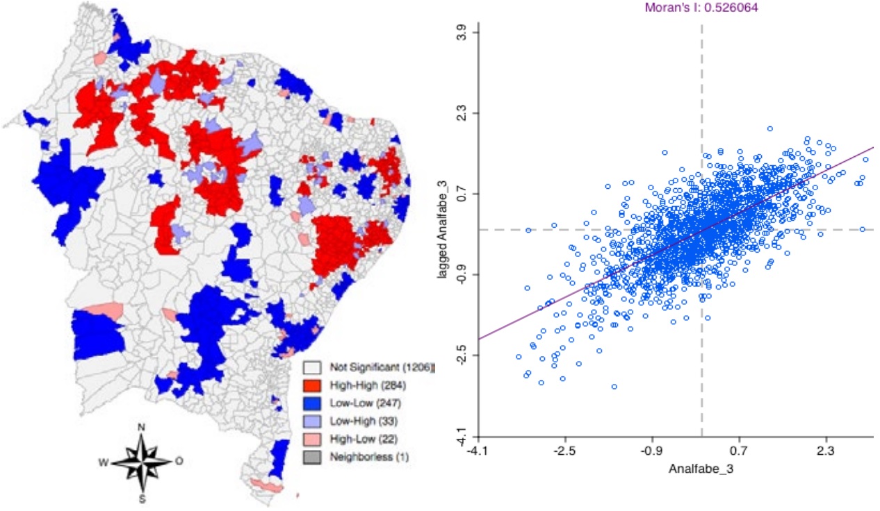 Mapa de cluster e diagrama de dispers&atilde;o de Moran da popula&ccedil;&atilde;o analfabeta na Regi&atilde;o Nordeste