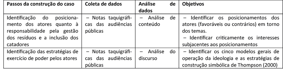 Quadro 2 &ndash; Resumo das etapas de constru&ccedil;&atilde;o do caso