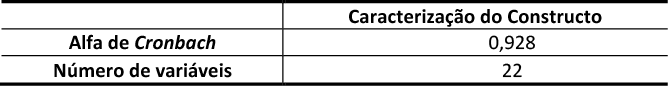 Tabela 6 – Alfa de Cronbach do Constructo