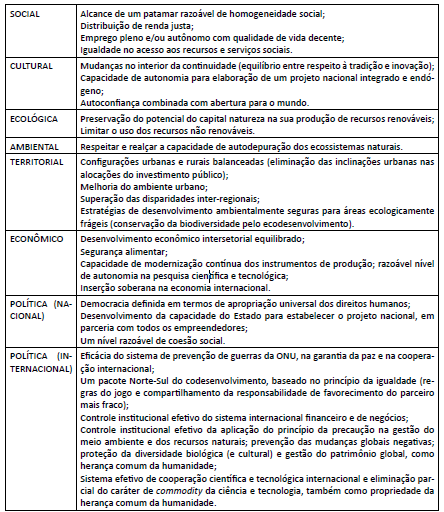 Quadro 1 &ndash; Crit&eacute;rios de Sustentabilidade