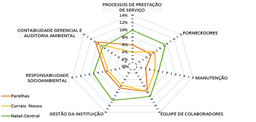 Gr&aacute;fico 2 &ndash; Compara&ccedil;&atilde;o, entre os campi, das contribui&ccedil;&otilde;es dos subgrupos