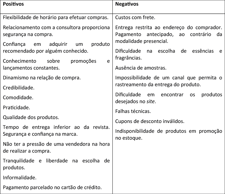 Quadro 2 &ndash; Principais fatores positivos e negativos na percep&ccedil;&atilde;o dos consumidores virtuais da Rede Natura