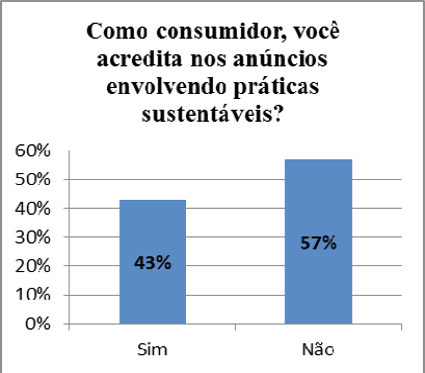 Gráfico 1 – Ceticismo dos Consumidores