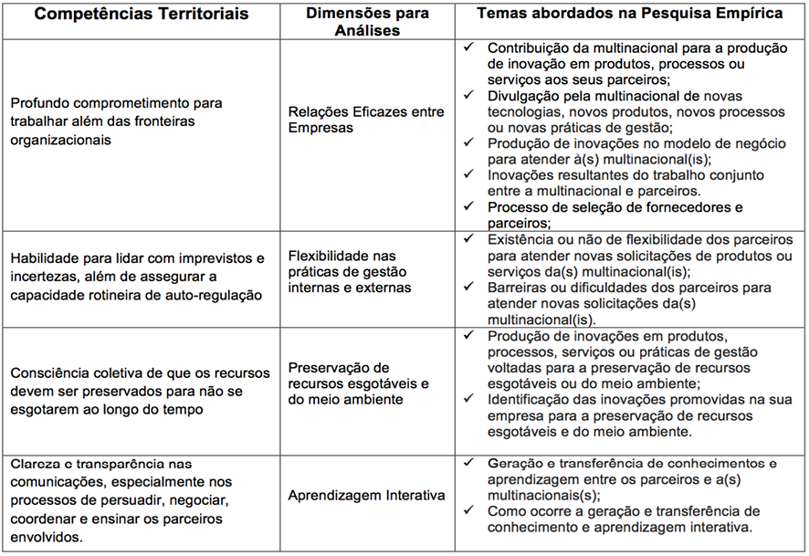 Modelo te&oacute;rico-metodol&oacute;gico para an&aacute;lises emp&iacute;ricas
