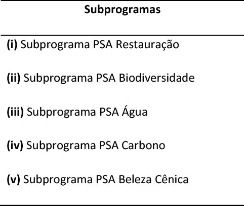 Descri&ccedil;&atilde;o dos Subprogramas Inclusos no Pagamento por Servi&ccedil;o Ambiental de Pernambuco