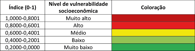 Classifica&ccedil;&atilde;o dos &iacute;ndices e n&iacute;veis de vulnerabilidade socioecon&ocirc;mica