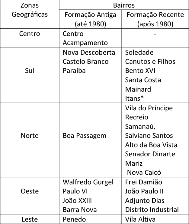 Cidade de Caic&oacute;, por zonas e bairros, quanto ao per&iacute;odo de forma&ccedil;&atilde;o &ndash; 1980/2016
