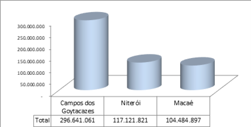 PIB municipal acumulado 1999/2014 &ndash; valores constantes x1.000 &ndash; IPCA (base 2014).