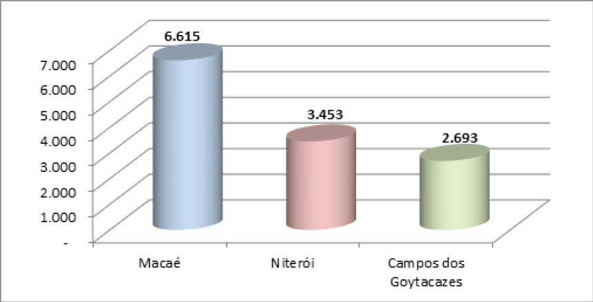 Remunera&ccedil;&atilde;o M&eacute;dia dos Empregos Formais &ndash; 2014