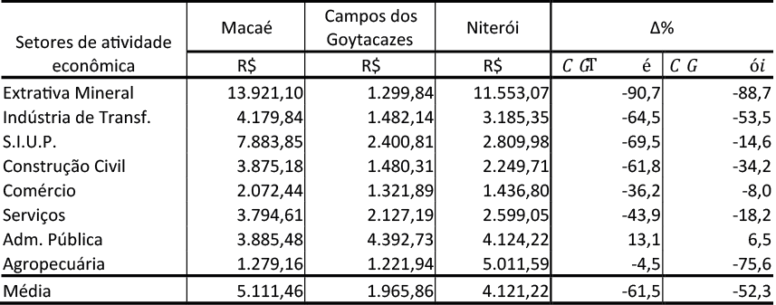 Faixa de remunera&ccedil;&atilde;o m&eacute;dia por setor (IBGE) &ndash; 2014 &ndash; valores correntes
