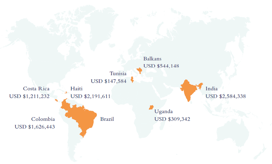 Figura 2 &ndash; Distribui&ccedil;&atilde;o dos valores de financiamento da YSB