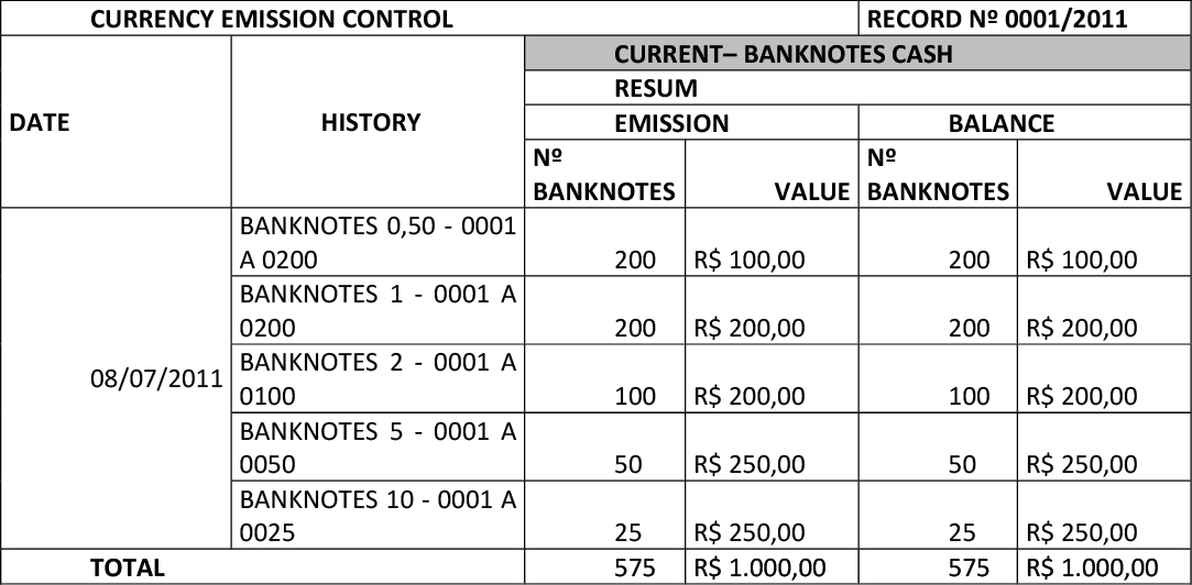 Table 2 &ndash; Spreadsheet model for issuing Banco Palmas social currency