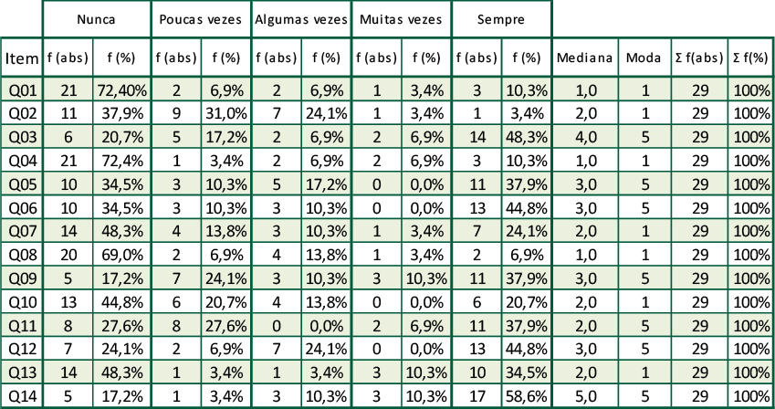 Quadro 3 &ndash; Resultado do grau de concord&acirc;ncia das MPEs (Estat&iacute;stica Descritiva)