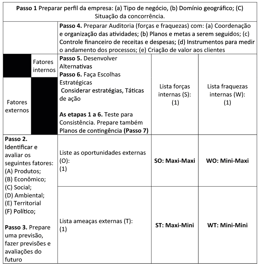 Quadro 3 &ndash; Matriz TOWS Adaptada
