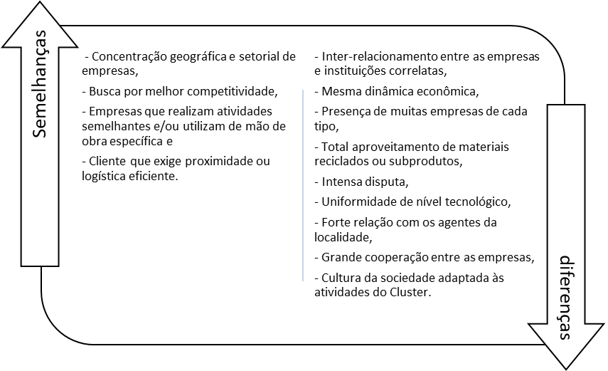 Figura 1 &ndash; Diferen&ccedil;as e semelhan&ccedil;as entre o Casf e a teoria