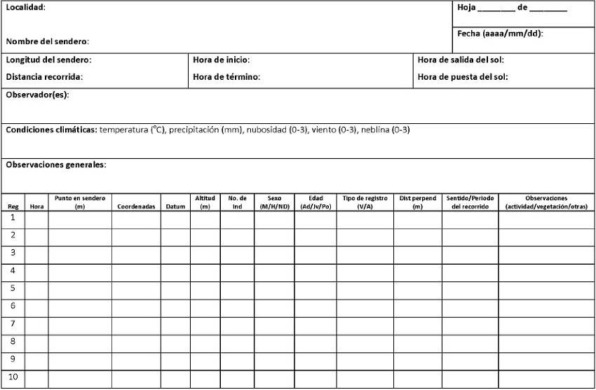 Propuesta de formato de campo para el registro de Oreophasis derbianus. Este formato incluye los datos m&iacute;nimos necesarios que deben ser recabados durante el muestreo en campo para posteriormente realizar el an&aacute;lisis de la abundancia de la especie con base en la teor&iacute;a del muestreo de distancias (Buckland et al. 1993, 2004). En la casilla de condiciones clim&aacute;ticas, aunque se asume que los muestreos se hacen en condiciones &oacute;ptimas de detecci&oacute;n, es conveniente describir los par&aacute;metros que se presenten durante el muestreo. En el caso de temperatura y precipitaci&oacute;n se recomienda su medici&oacute;n directa o, en su defecto, definir rangos categ&oacute;ricos apropiados. Nubosidad: 0 = Despejado (<10% de cobertura nubosa), 1 = Poco nuboso (>10 al 40% de cobertura nubosa), 2 = Nuboso (>40% al 70% de cobertura nubosa), 3 = Muy nuboso (>70% de cobertura nubosa). Viento: 0 = Sin viento (<5 km/h), 1 = Viento ligero (5 a 10 km/h), 2 = Viento moderado (>10 a 20 km/h), 3 = Viento fuerte (>20 km/h). Neblina: 0 = Sin neblina, 1= Neblina ligera (visibilidad >100 m), 2 = Neblina densa (visibilidad de >50 a 100 m), 3 = Neblina extrema (visibilidad <50 m). En sexo M: macho, H: hembra y ND: no determinado. En edad Ad: adulto, Jv: juvenil y Po: pollo. En tipo de registro V: visual, A: auditivo o ambos (V/A). La casilla de sentido/periodo del recorrido se debe utilizar cuando un sendero es recorrido m&aacute;s de una vez en una misma sesi&oacute;n de muestreo (e.g., ida y vuelta, ma&ntilde;ana y tarde