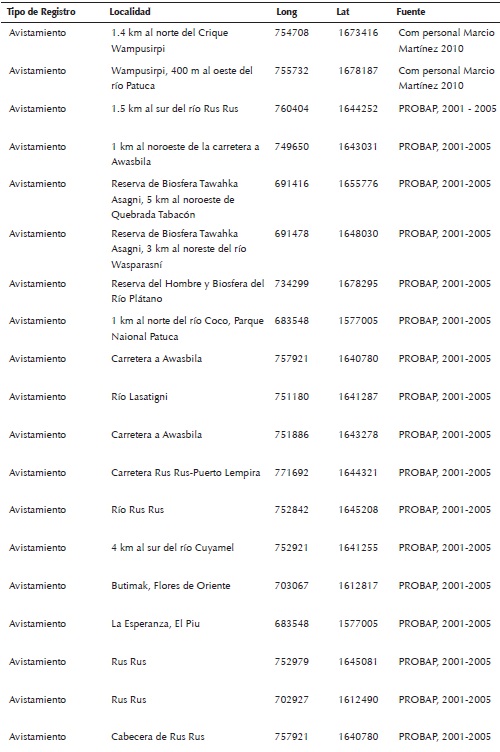 Registros de sitios de observación de la Guara Verde en los departamentos de Olancho y Gracias a Dios. Los datos fueron tomados por guardas locales durante el proyecto PROBAP/COHDEFOR y comunicaciones personales.