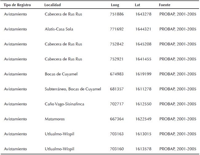Registros de sitios de observación de la Guara Verde en los departamentos de Olancho y Gracias a Dios. Los datos fueron tomados por guardas locales durante el proyecto PROBAP/COHDEFOR y comunicaciones personales.