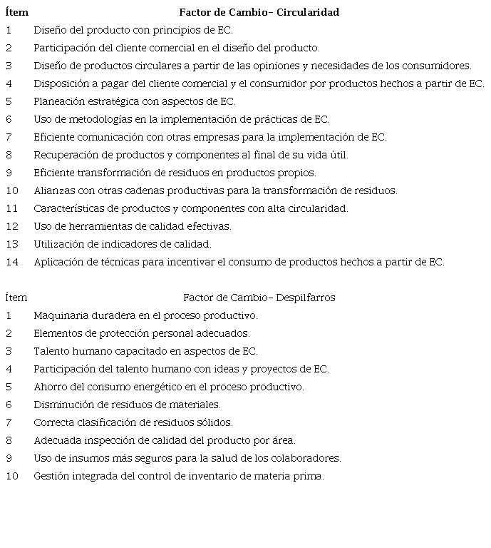 Factores de cambio internos