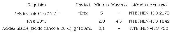Requisitos f�sicos y qu�micos para los refrescos no carbonatados