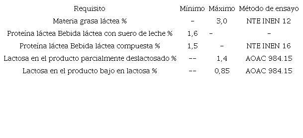 Requisitos f�sicos y qu�micos