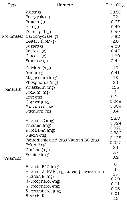 Composici�n de nutrientes de las fresas frescas