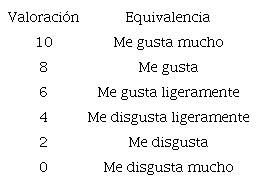Valoraciones para la Cataci�n
