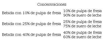 Dise�o de repeticiones para la creaci�n de la bebida