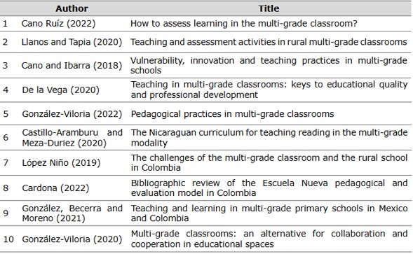 Documentation studied