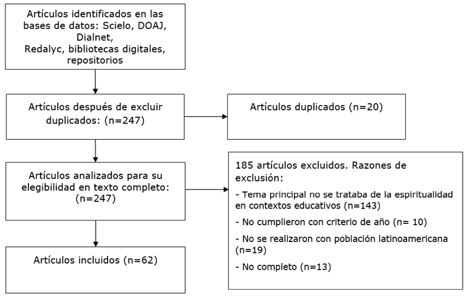 Diagrama de flujo del proceso de selecci�n de trabajos