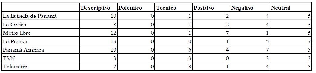 Car�cter y tipo de noticias