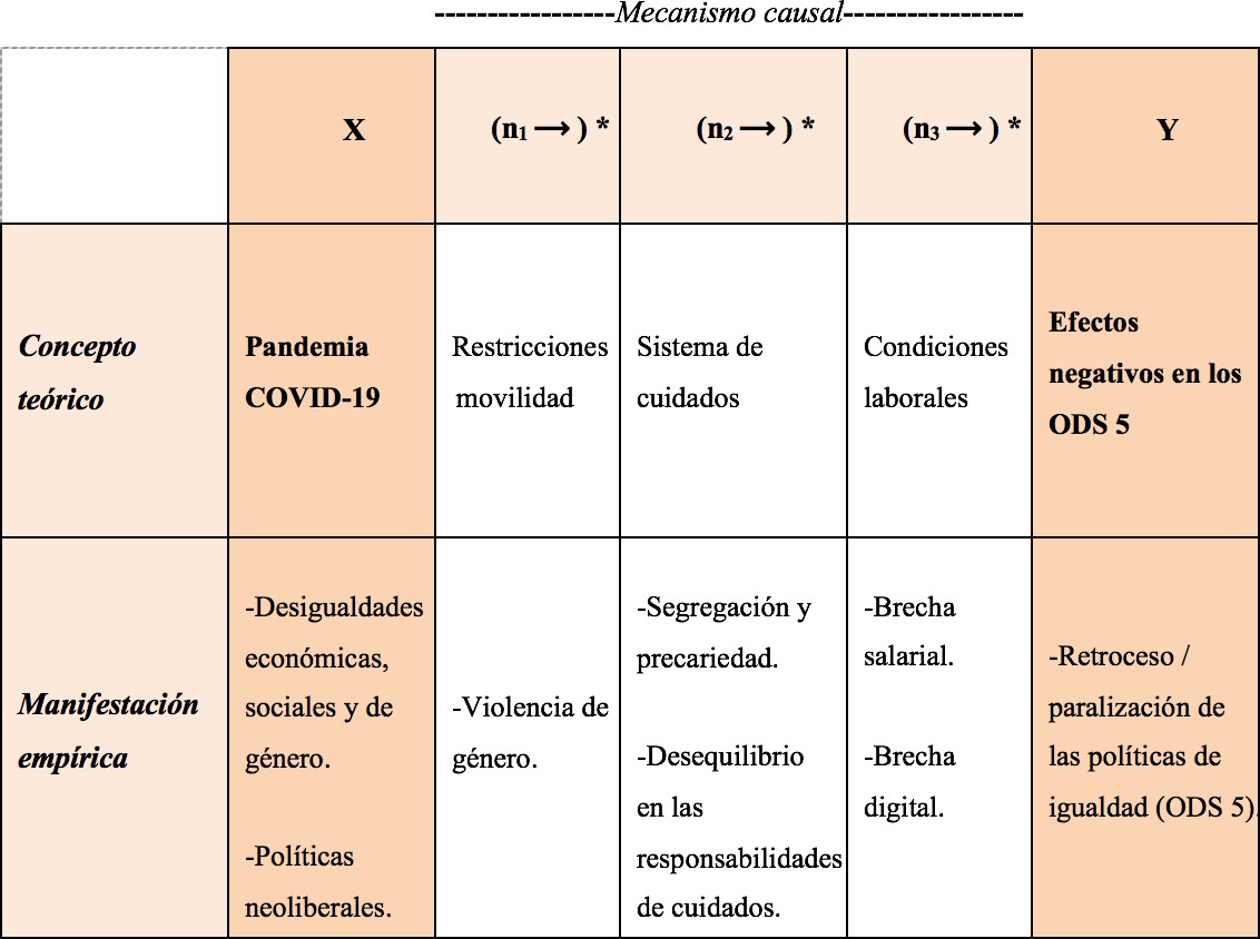 Relaci�n causal de los efectos de la pandemia COVID-19 y los OD