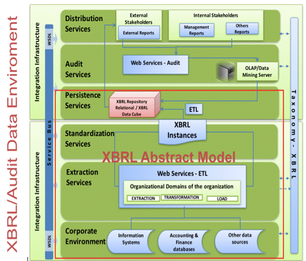 Toward Effective Big Data Analysis in Continuous Auditing