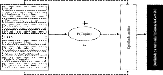 Determinantes do tipo de opini&atilde;o do auditor