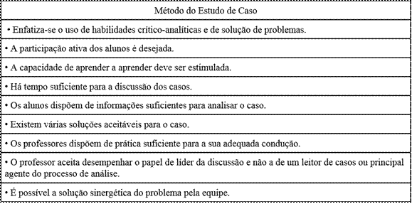 Finalidades do Método do Estudo de caso