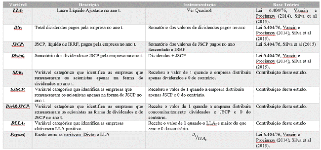 Conjunto de vari&aacute;veis