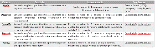 Conjunto de vari&aacute;veis (continua&ccedil;&atilde;o)
