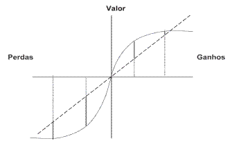 Fun&ccedil;&atilde;o valor