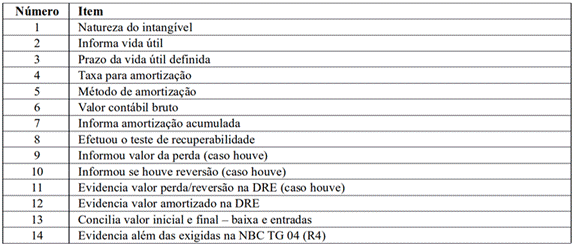 Lista de itens de verifica&ccedil;&atilde;o