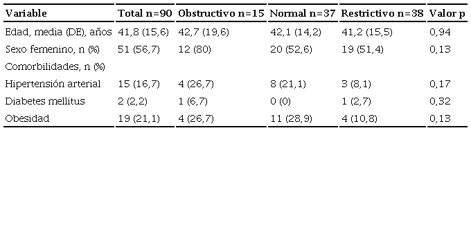 Características demográficas.