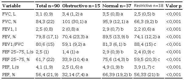 Funcional respiratorio.