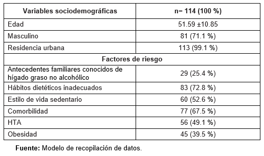 Caracter�sticas socio demogr�ficas y factores de riesgo de los pacientes.