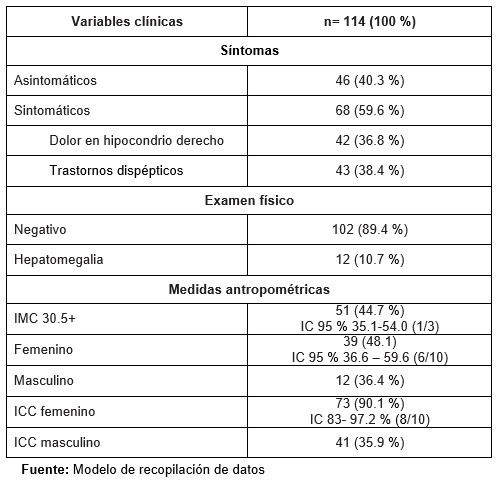 Variables cl�nicas, medidas antropom�tricas e �ndice de cintura abdominal/cadera de los pacientes.