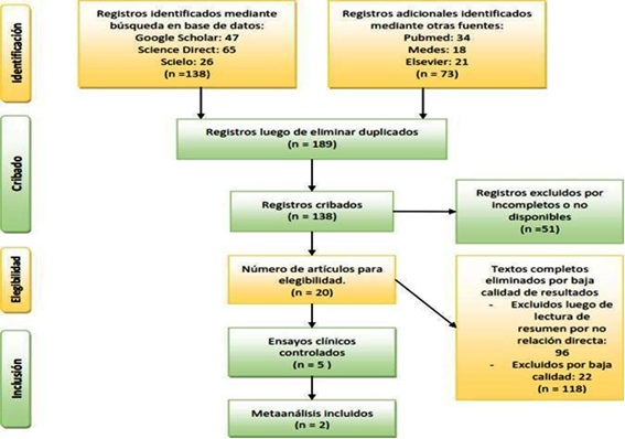 Flujograma de selecci�n de fuentes.