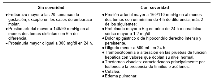 Criterios diagn�sticos de preeclampsia con y sin severidad. 11